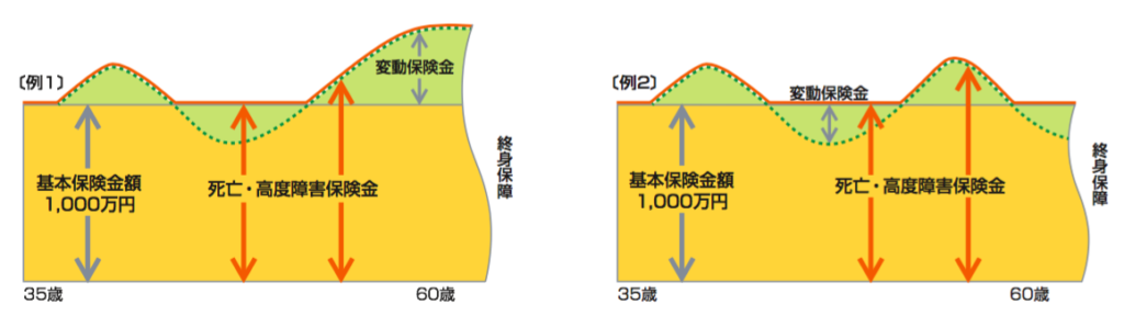 国内保険 ソニー生命やアクサなどの変額保険は本当におすすめなのか 賢人の海外投資マニュアル