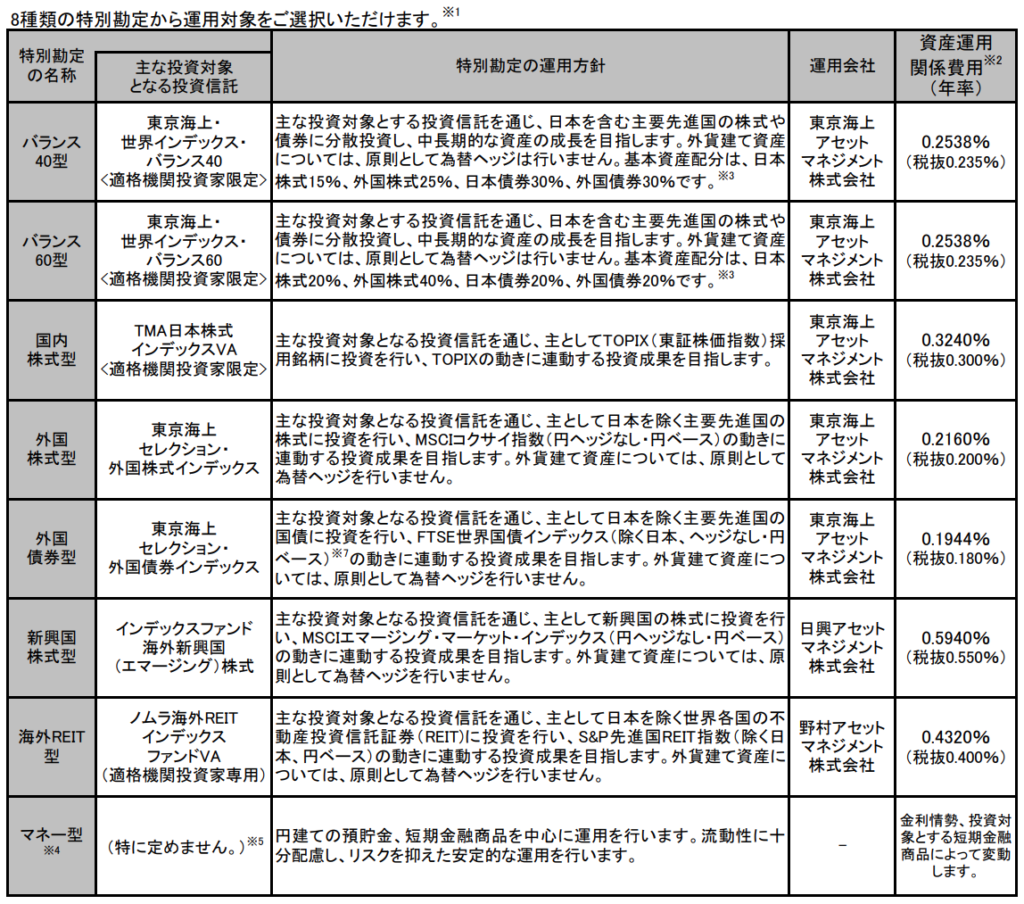 国内保険 ソニー生命やアクサなどの変額保険は本当におすすめなのか 賢人の海外投資マニュアル