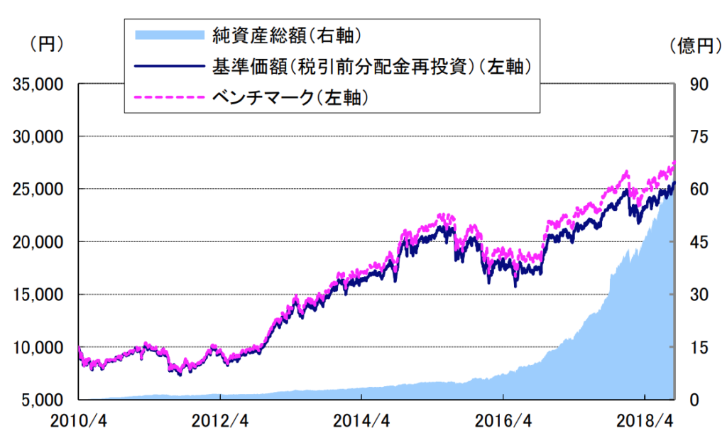 国内保険 ソニー生命やアクサなどの変額保険は本当におすすめなのか 賢人の海外投資マニュアル